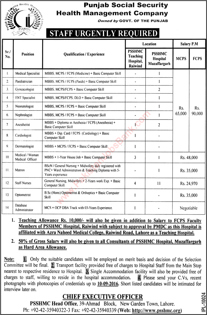 Punjab Social Security Health Management Company Jobs August 2016 PSSHMC Hospitals Raiwind & Muzaffargarh Latest