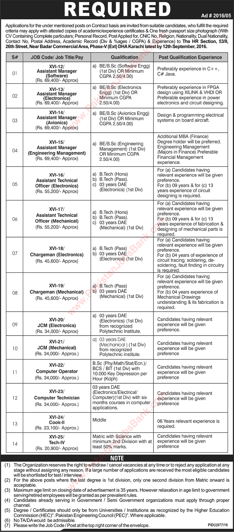 Air Weapon Complex Karachi Jobs 2016 August NESCOM Assistant Managers, Chargemen & Others Latest