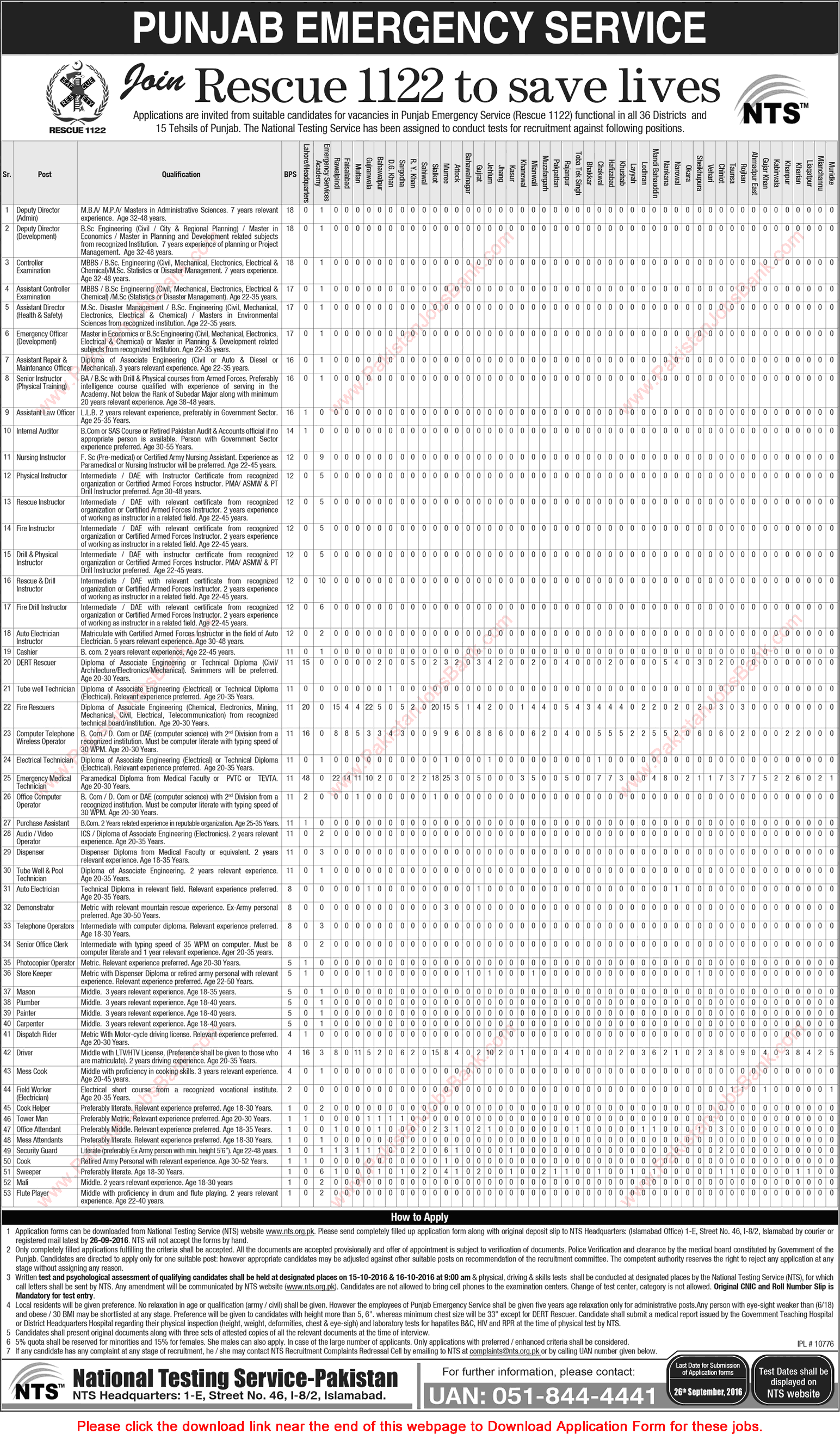 Punjab Emergency Service Rescue 1122 Jobs September 2016 NTS Application Form Download Latest / New