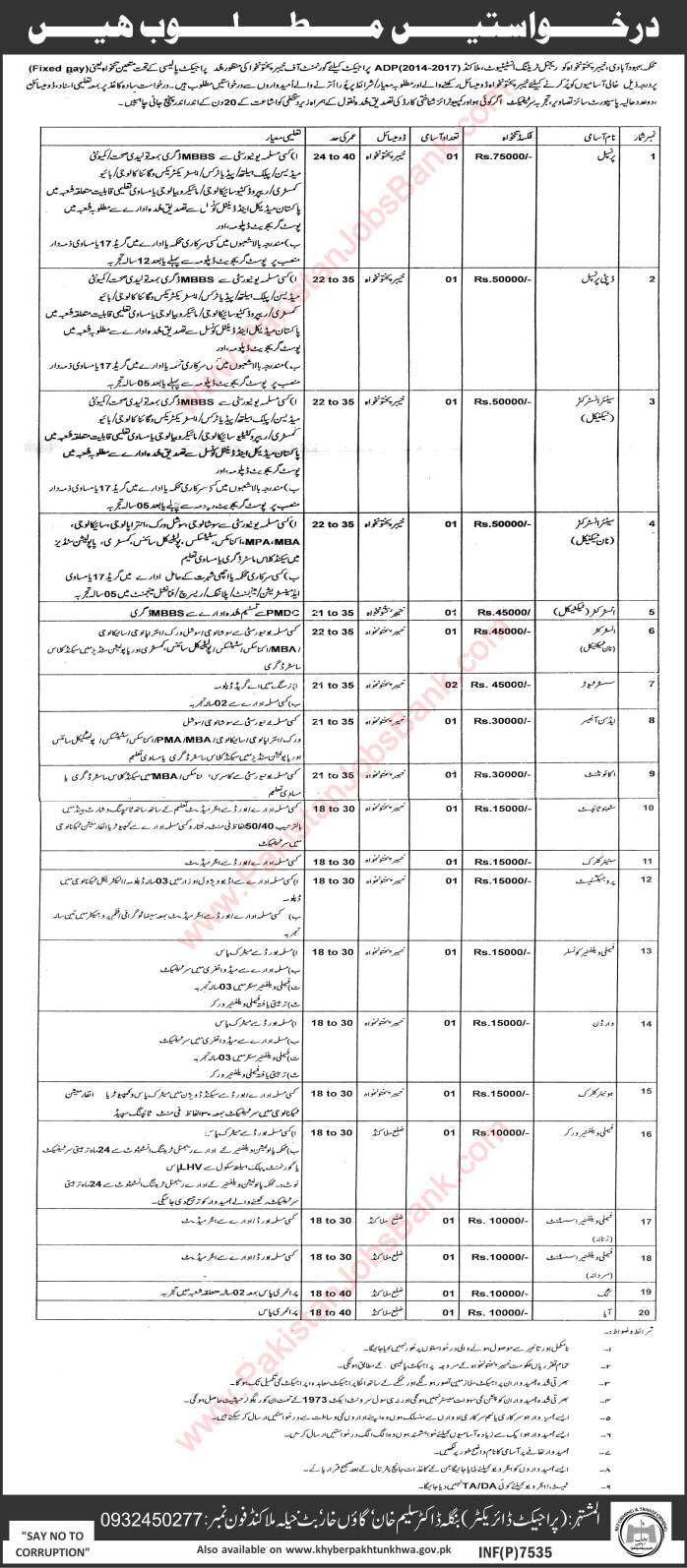 Population Welfare Department KPK Jobs December 2016 at Regional Training Institute Malakand Latest