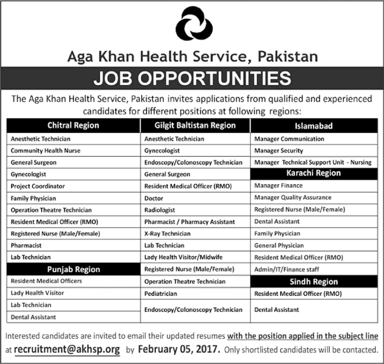 Aga Khan Health Service Pakistan Jobs 2017 Medical Officers, Specialist Doctors, Nurses, Technicians & Others Latest