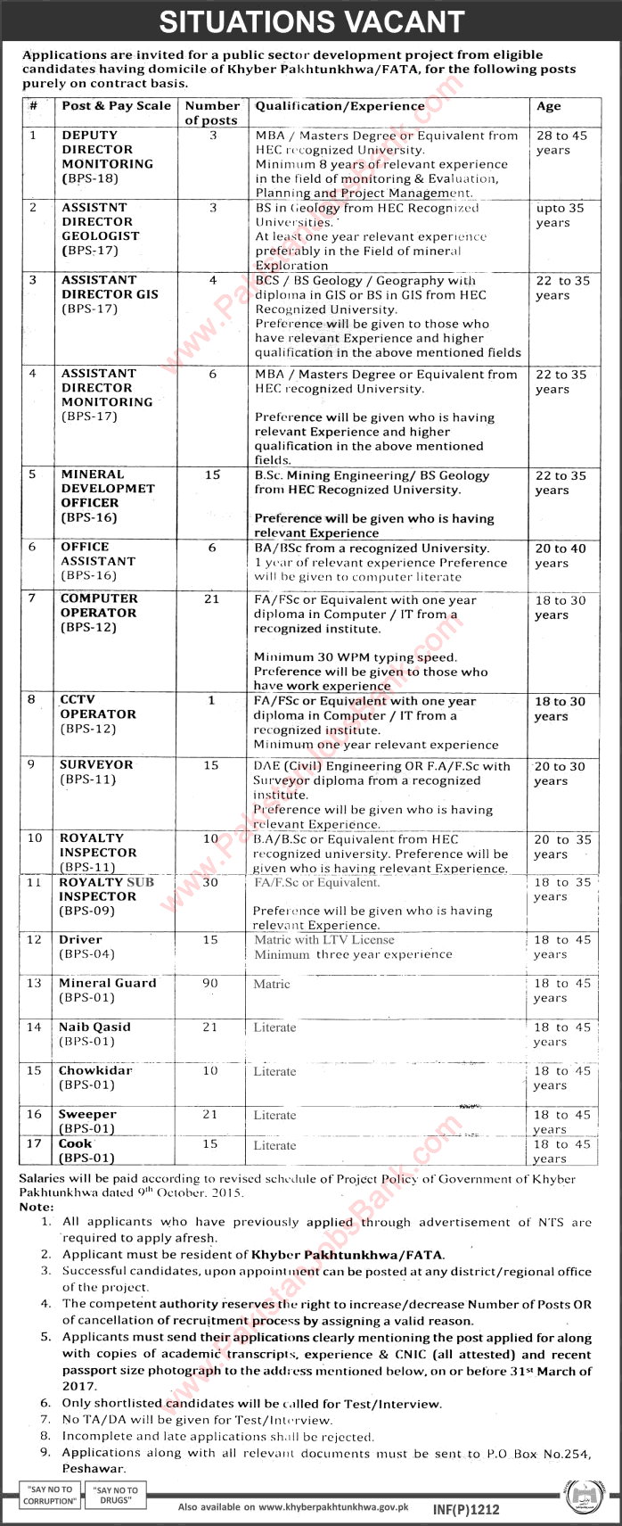 PO Box 254 Peshawar Jobs 2017 March Mineral Guards, Royalty Sub Inspectors, Computer Operators & Others Latest