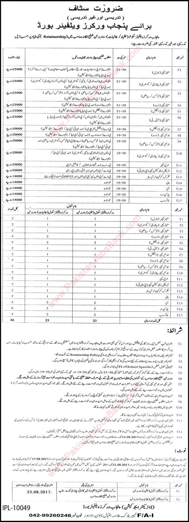 Punjab Workers Welfare Board Jobs August 2017 Teachers, Admin & Support Staff PWWB Latest