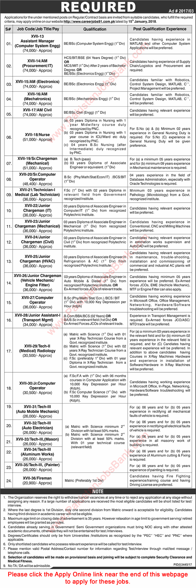 www.careerjobs91.com.pk Jobs December 2017 / 2018 Apply Online NESCOM / AERO / AWC Latest Advertisement