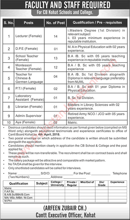 Cantonment Board Schools and Colleges Kohat Jobs 2018 April Teachers, Lecturers & Others Latest
