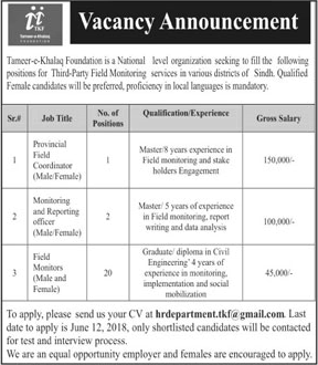 Tameer-e-Khalq Foundation Sindh Jobs 2018 May Field Monitors & Others Latest