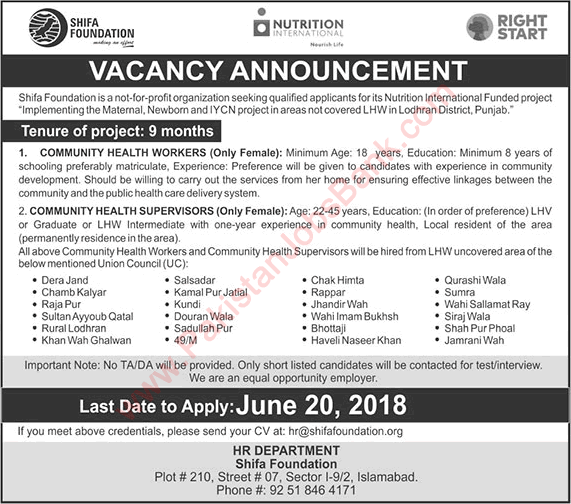 Shifa Foundation Jobs 2018 June Lodhran Community Health Workers & Supervisors Latest