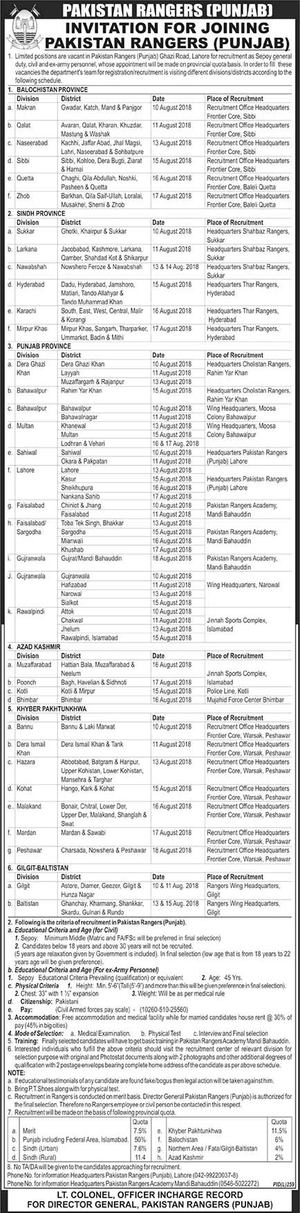Pakistan Rangers Punjab Jobs July 2018 August Sipahi General Duty Latest Advertisement