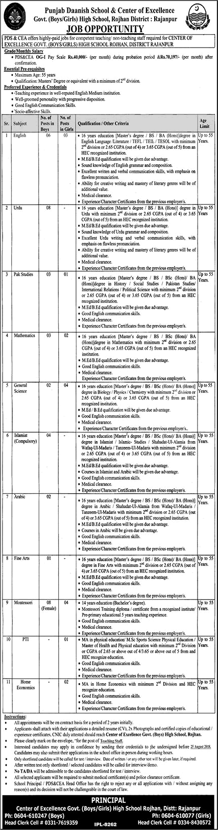 Center of Excellence Government High Schools Rojhan Jobs August 2018 Teachers Punjab Daanish Schools Latest