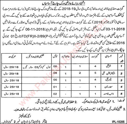 Buildings Department Punjab Jobs October 2018 Pakistan Latest