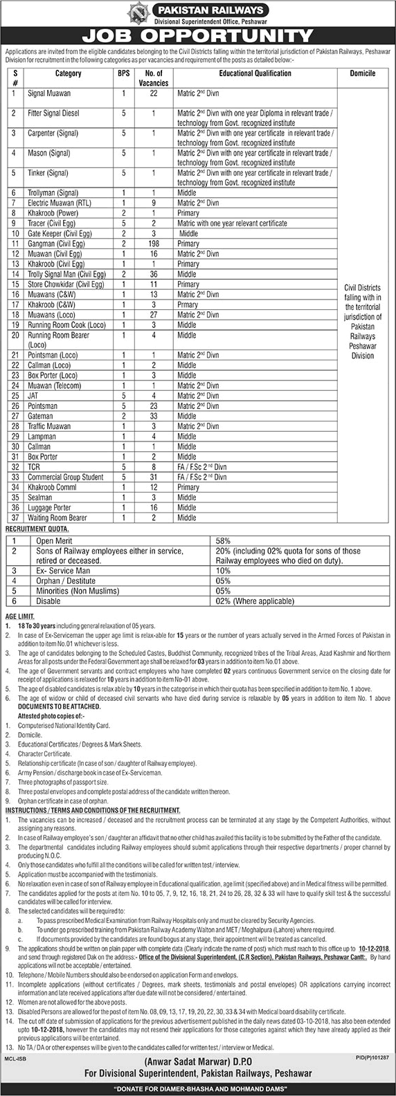 Pakistan Railways Peshawar Division Jobs November 2018 Gangman, Muawan & Others Latest