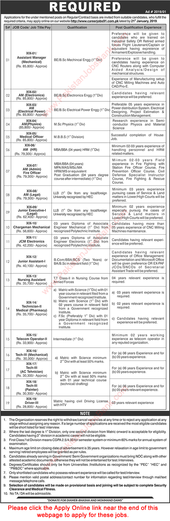 www.careerjobs91.com.pk Jobs 2019 Apply Online NESCOM / AERO / AWC Latest Advertisement