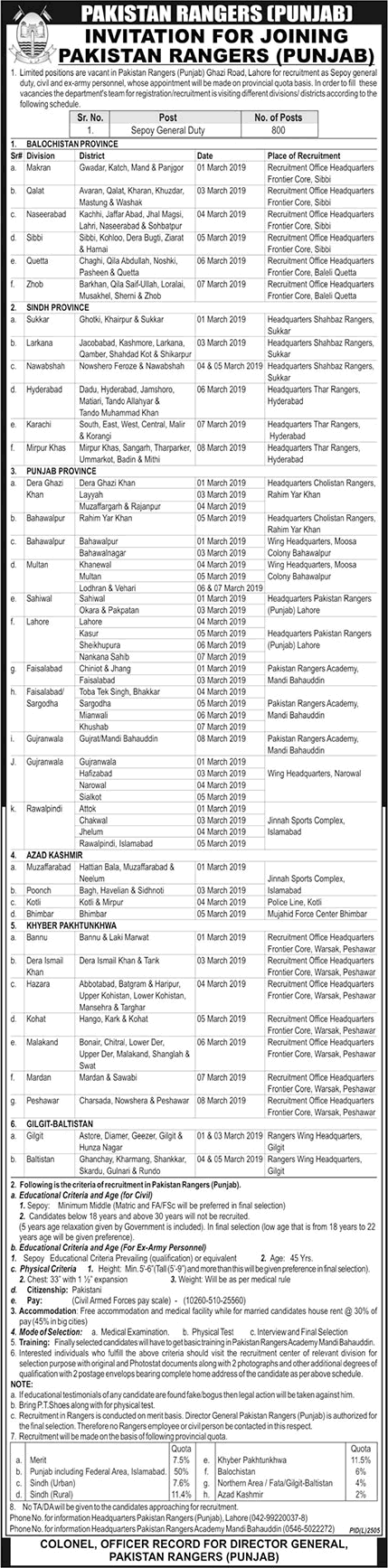 Pakistan Rangers Punjab Jobs 2019 February Sipahi General Duty Latest Advertisement