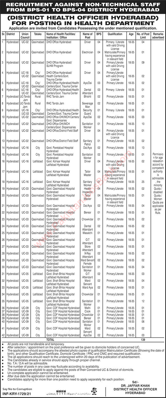 Health Department Hyderabad Jobs May 2021 Sanitary / Sanitation Workers, Aya, Dai & Others Latest