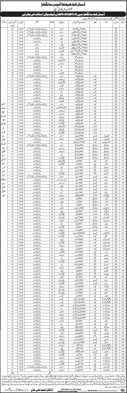 Health Department Sanghar Jobs 2021 May / June Naib Qasid, Drivers, Chowkidar & Others Latest