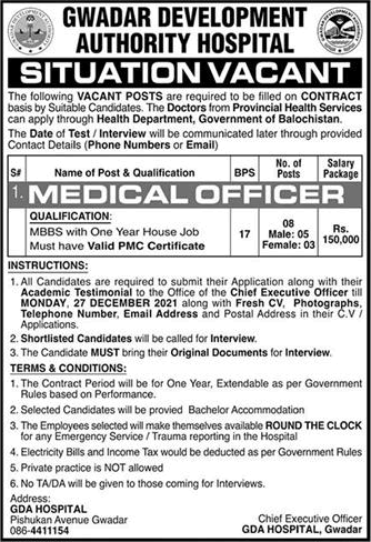 Medical Officer Jobs in GDA Hospital Gwadar December 2021 Latest