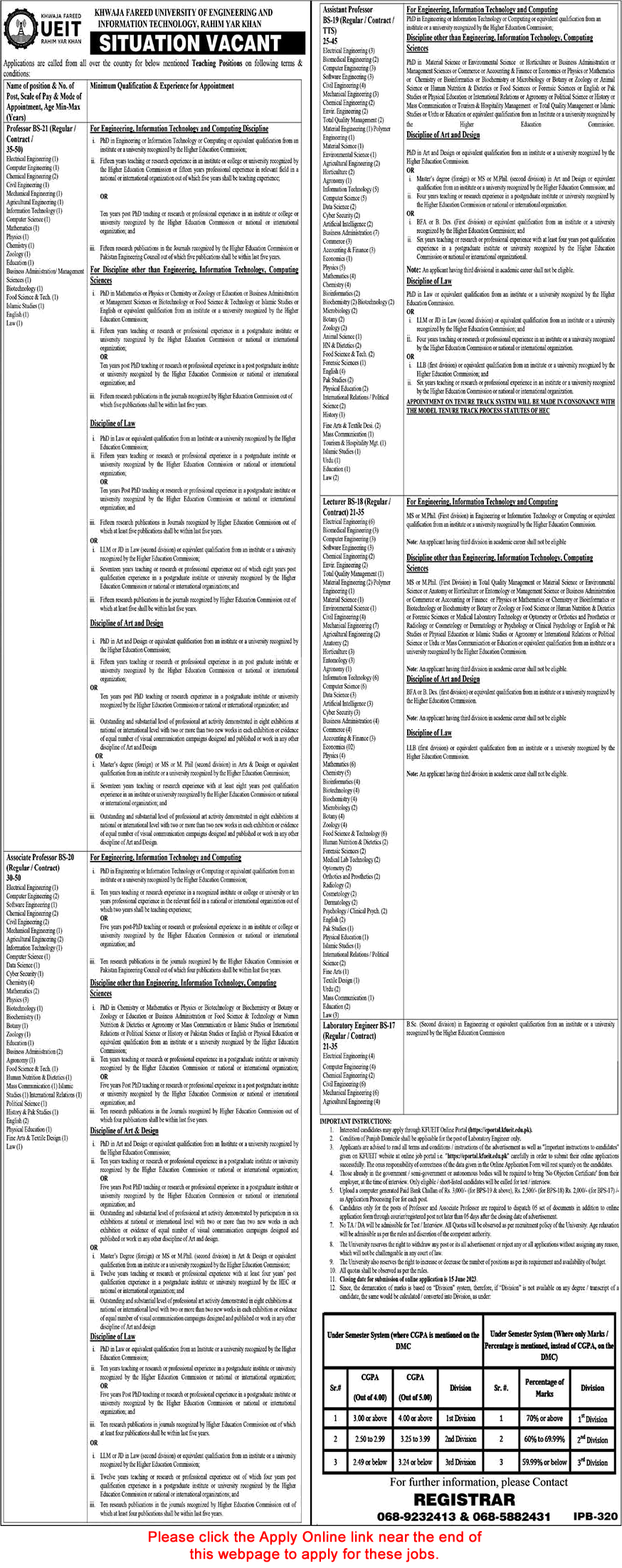 Khawaja Fareed University Rahim Yar Khan Jobs May 2023 June KFUEIT Apply Online Teaching Faculty & Lab Engineers Latest