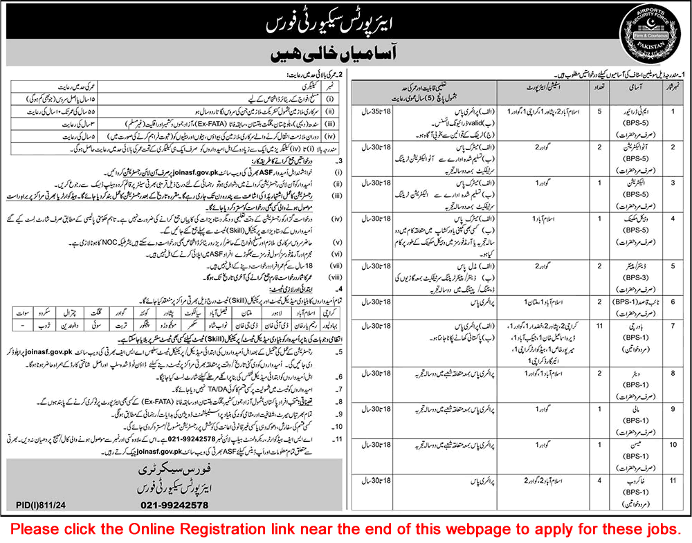 Airports Security Force Jobs August 2024 ASF Apply Online Bawarchi, Khakroob, Driver & Others Latest