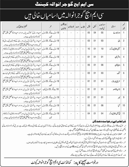 CMH Gujranwala Jobs 2026 February Sanitary Workers, Watchman, Ward Boys & Others Combined Military Hospital Latest