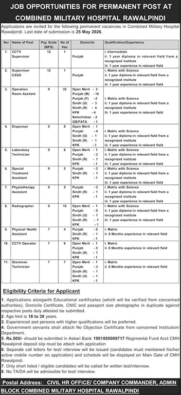 CMH Rawalpindi Jobs May 2026 Operation Room Assistants, Radiographers & Others Combined Military Hospital Latest